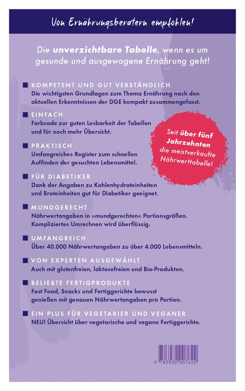 Rückseitencover Kalorien mundgerecht