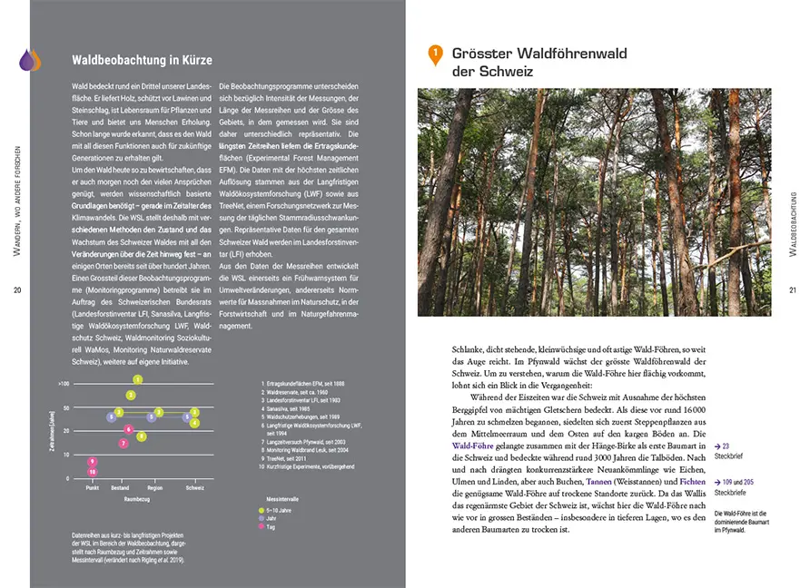 Beispielinhalt (Bild) Wandern, wo andere forschen