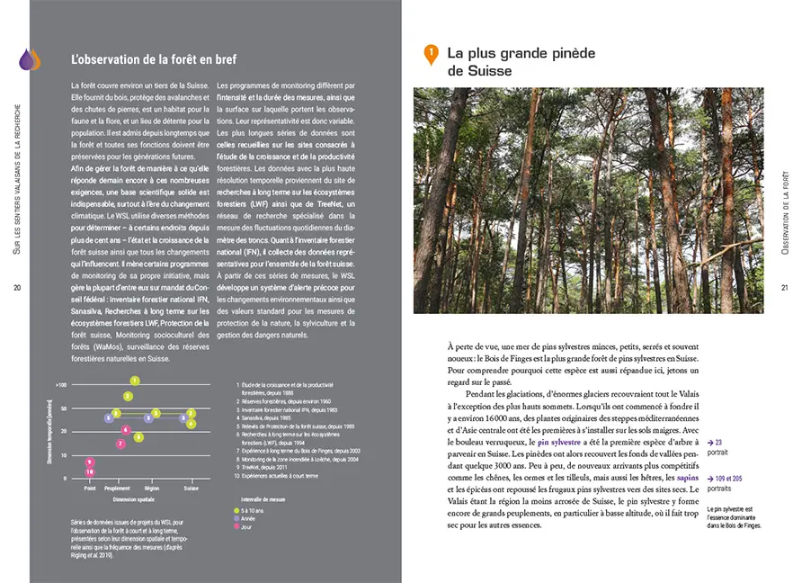 Beispielinhalt (Bild) Sur les sentiers valaisans de la recherche