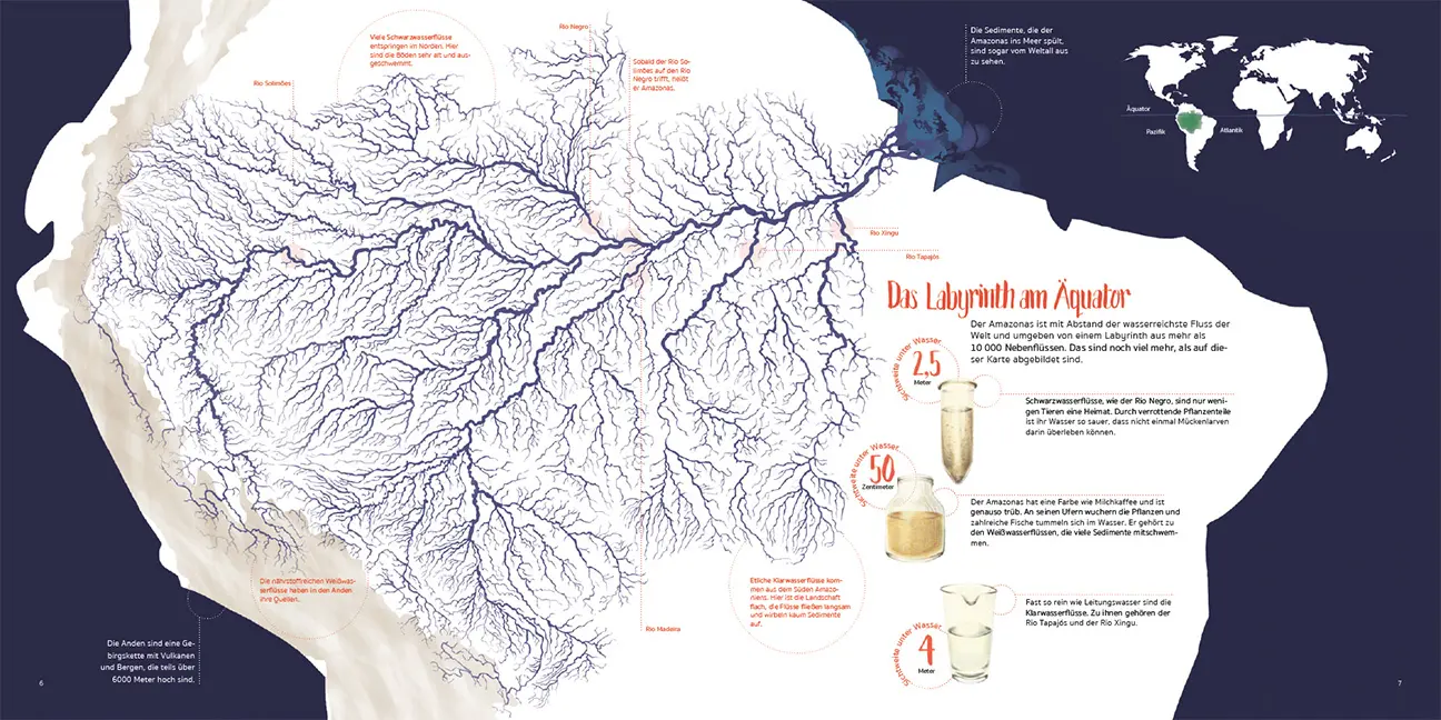 Beispielinhalt (Bild) Amazonien