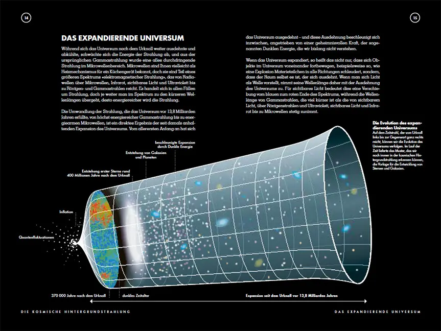Beispielinhalt (Bild) Was die Welt zusammenhält