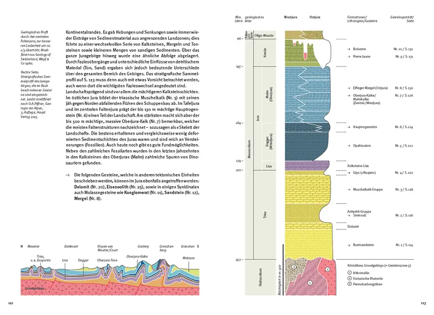 Beispielinhalt (Bild) Gesteine der Schweiz