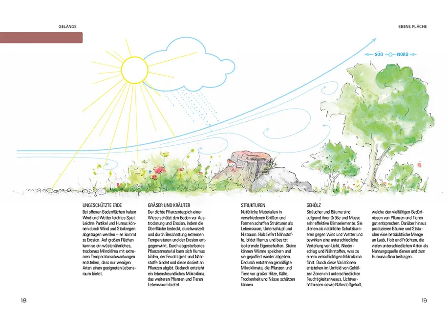 Beispielinhalt (Bild) So geht Naturgarten