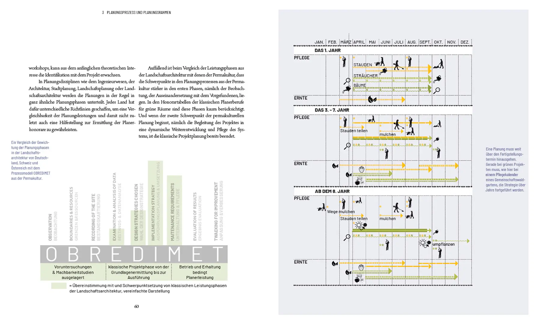 Beispielinhalt (Bild) Planungspraxis Permakultur