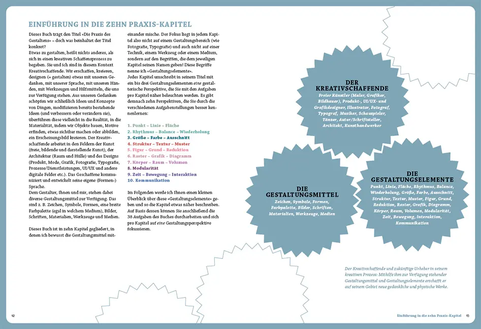 Beispielinhalt (Bild) Die Praxis des Gestaltens