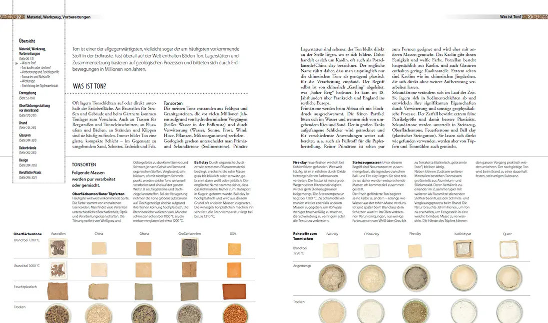 Beispielinhalt (Bild) Handbuch Keramik